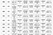 天气预报分时段预报，天气预报分段查询？