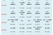 文昌天气40天预报，文昌天气40天预报查询