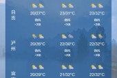 库尔勒天气预报详情，库尔勒天气预报15天气预报