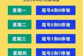 尾号8哪天限行？尾号八是哪天限行？