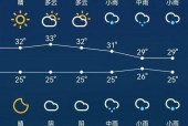 苏州前几天天气预报，京东寄个人快递便宜吗