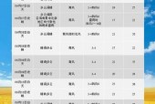 青岛天气预报曲线图，青岛天气气象图？
