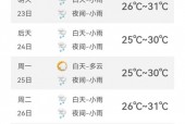海丰县明天天气预报？海丰县明天天气预报查询？