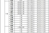 崇左十五天天气预报，崇左十五天天气预报详情