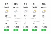 都匀一周的天气预报？都匀一周的天气预报30天？