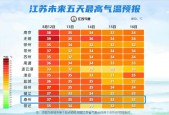 泰州一周的天气预报，泰州一周天气预报15天查询