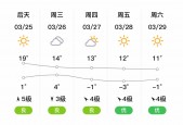 绥中县今晚天气预报，绥中今天天气怎么样