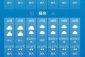 桂林灌阳县天气预报，桂林阳朔未来15天天气预报情况
