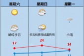 宜昌未来30天天气，宜昌未来30天天气趋势