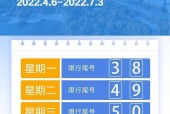 保定限行尾号是多少？保定限行尾号时间？