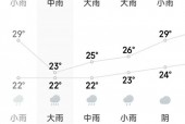 未来15日奉贤天气，奉贤未来十五天天气预报