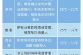 盐城五月份天气预报，盐城五月份温度？