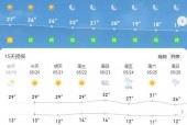 嘉峪关酒泉天气预报，嘉峪关酒泉天气预报15天
