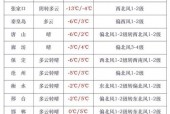 五家渠三天天气预报，五家渠今明两天天气预报