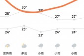 大连市天气预报下载？大连天气预报一周下载？