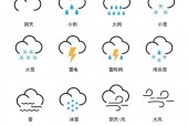 天气预报冷空气图标？冷空气 预报？