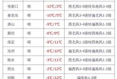 一周天气预报承德市？承德这周天气预报？