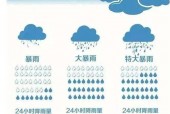 甘肃天气预报大暴雨？甘肃暴雨预警？