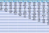 天蛾人怎么合成？天蛾人怎么合成装备？