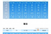 卫辉六月份天气预报，卫辉市7月天气？