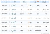 济南天气60天准确？济南六十天天气预报？