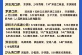深圳限号吗，深圳限号吗外地车可以进入吗
