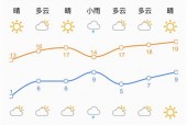 济南天气预报时时报，济南天气实时报道