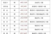 天气预报河北承德，天气预报河北承德丰宁？
