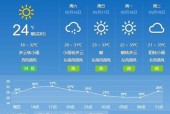 楚雄州天气预报查询，楚雄州天气预报查询15天？
