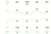 全国天气预报排名榜？全国各地天气排名？