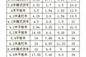 载重量是什么意思，载重是啥意思