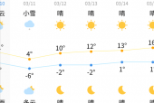 求助五天的天气预报，天气预报五天后的天气准不准