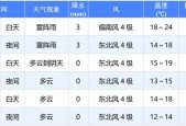 厦门50天天气预报，厦门60天天气？