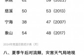 宁波天气几月份变热，宁波大概什么时候天气开始热？