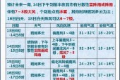 深泽县赵庄天气预报？赵村天气？
