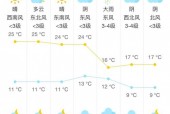 安国市天气预报24，安国市天气预报15天