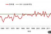 2021年阳新天气？今年春节阳新天气？
