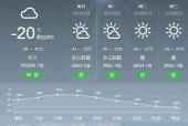 北京市七日天气预报？北京市7天天气预报？
