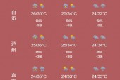 四川各市州天气预报？四川各区县天气预报？