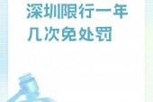 深圳限行扣分罚款多少？深圳限行扣分罚款多少钱？
