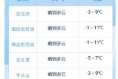 今天浙江金华的天气，浙江金华今天的天气温度？