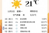 德州今天的天气状况？德州今天的天气状况是什么？