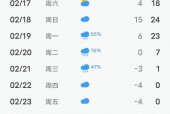 南京天气23号天气，南京天气24号天气
