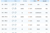 安化一周天气曲线图，安化一周的天气预报