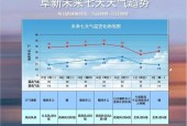 鲁山天气预报每小时，鲁山天气查询