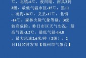 白城子天气预报一周？白城天气一周天气？
