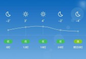 河南省天气预报趋势？河南省天气预报趋势查询？