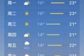 芜湖县七天天气预报，芜湖县天气预报15天2345？