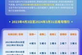 安国限号2021最新限号时间，安国限号查询表？
