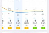 南昌近7天天气预报？南昌天气最近7天的天气？